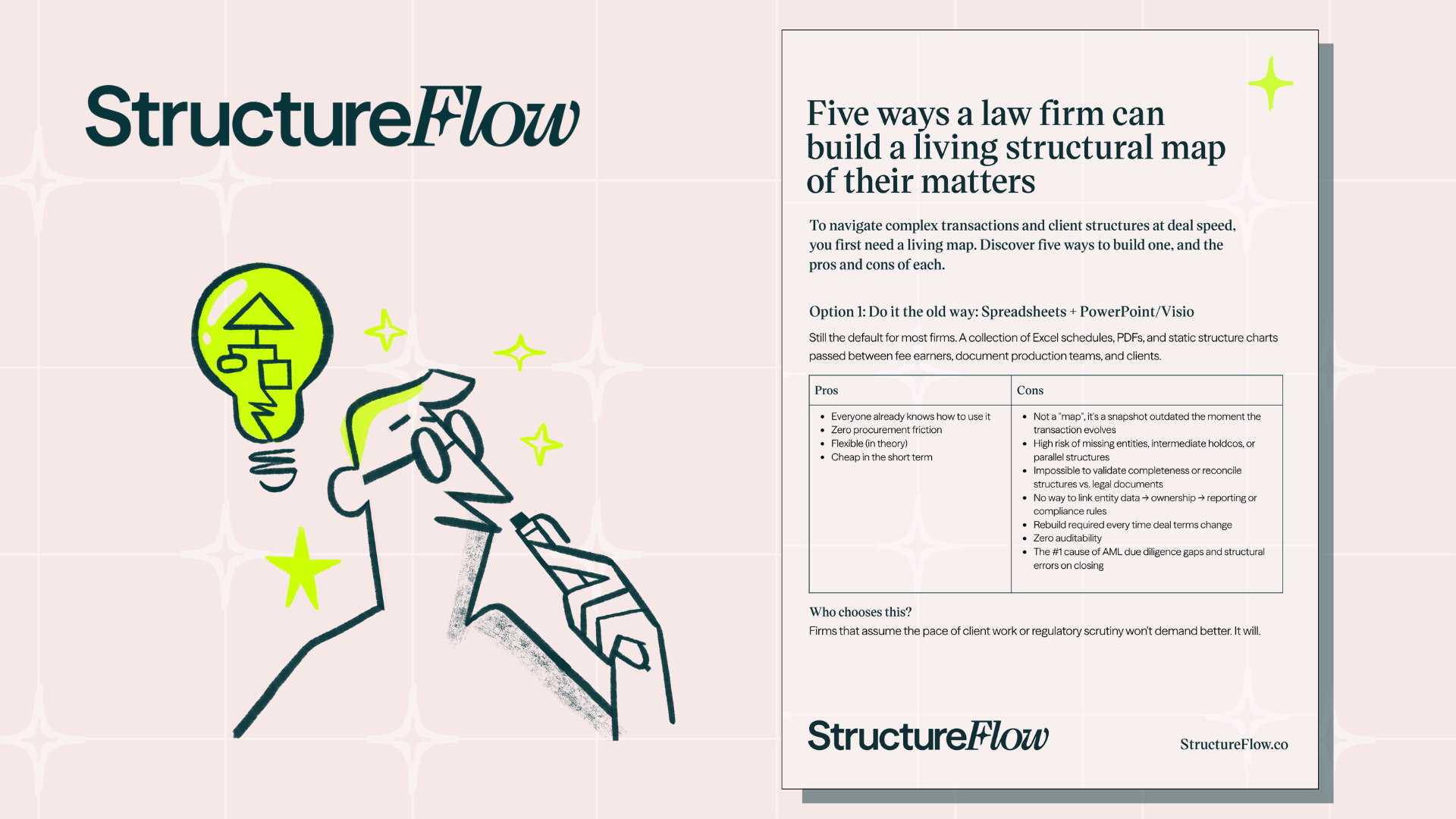 Featured image for “Five ways law firms build a living structural map of their matters”