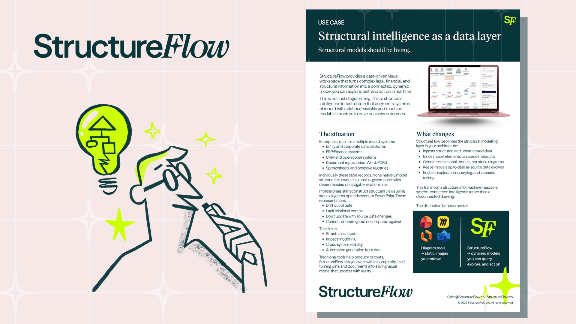 Featured image for “Structural intelligence as a data layer”