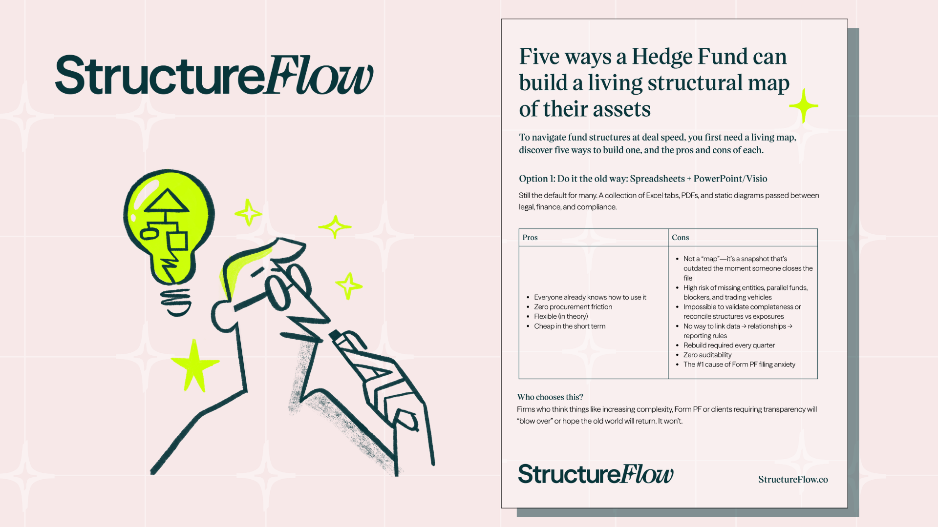 Featured image for “Five ways a hedge fund can build a living structural map of their assets”