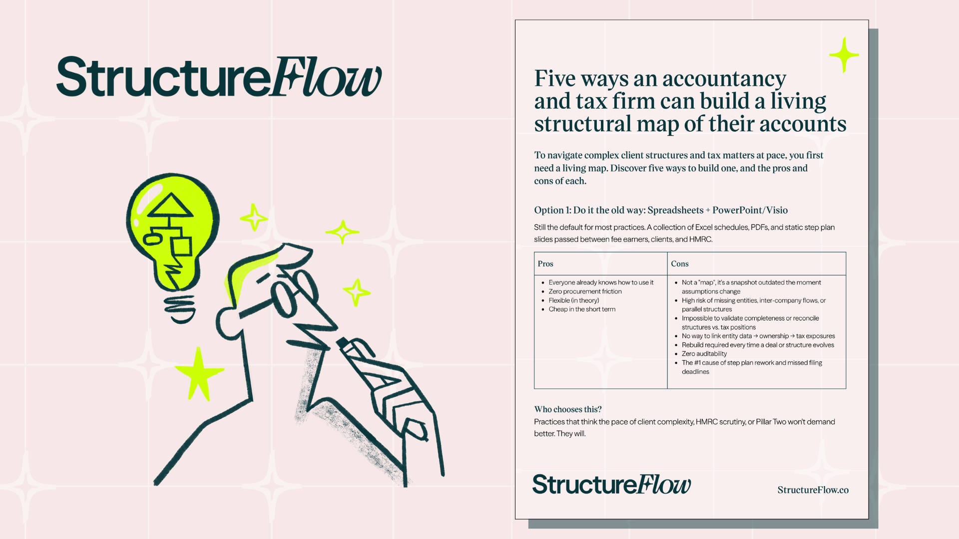 Featured image for “Five ways an accountancy and tax firm can build a living structural map of their accounts”