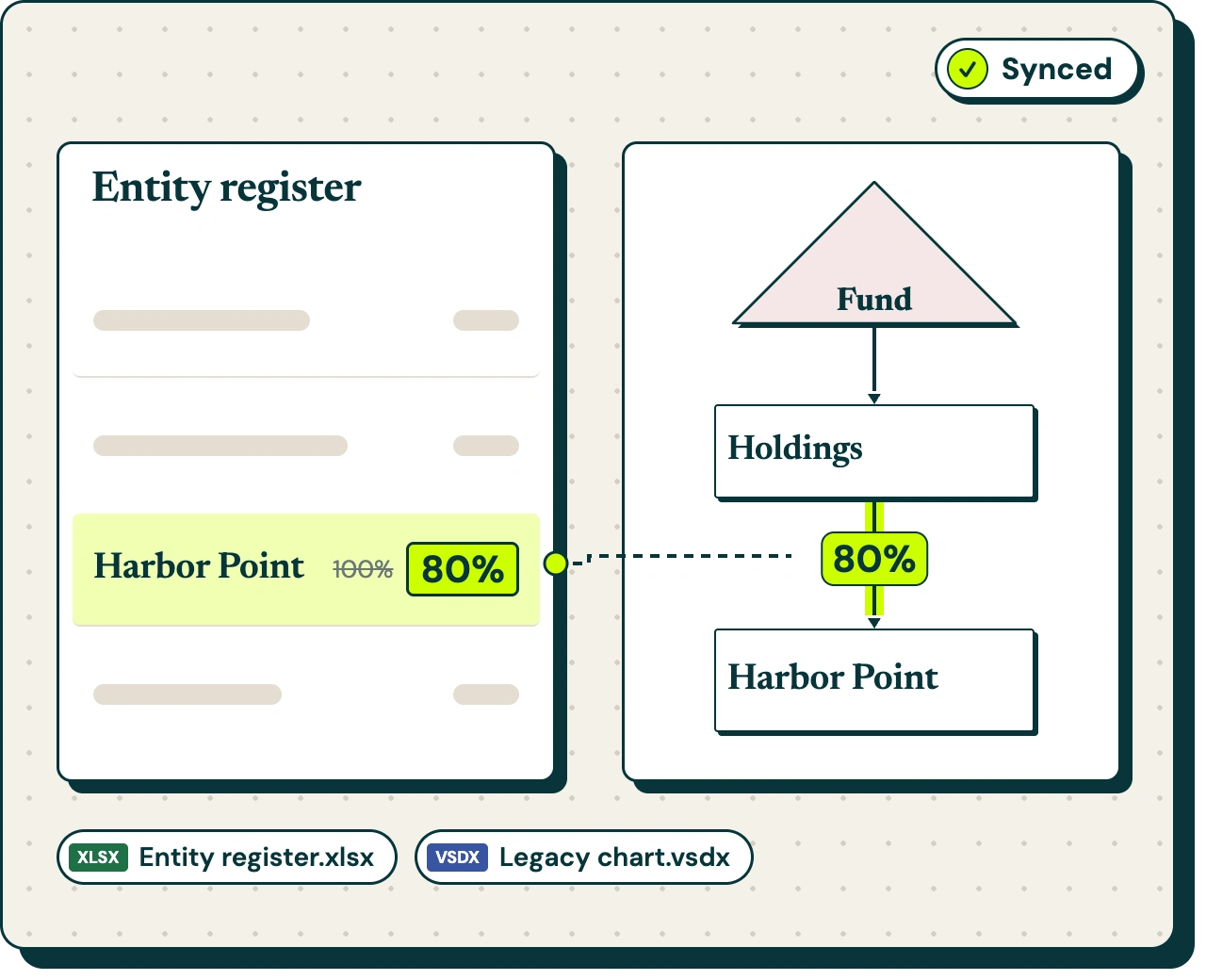 Entity register and ownership chart kept in sync: changing Harbor Point to 80% in the register updates the chart